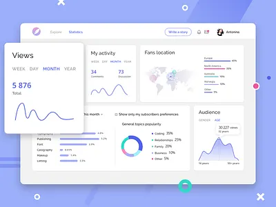 Statistics in a Blog analytics audience blog dashboard data graphs location statistics stats