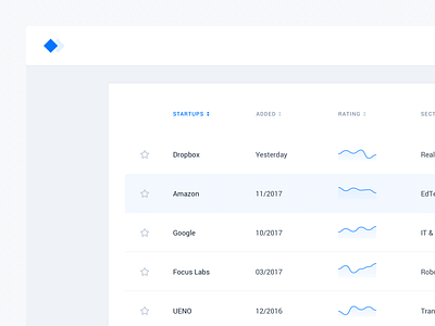 Data table (sneak peek) app blue chart clean dashboard fullwidth minimal ui ux visualization web white