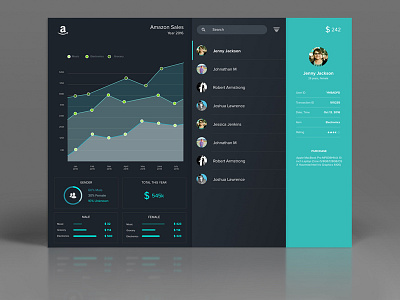 Stats Dashboard