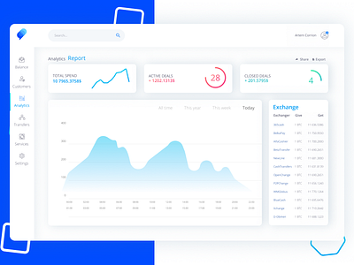 Cryptotalker - dashboard admin bitcoin crypto dashboard