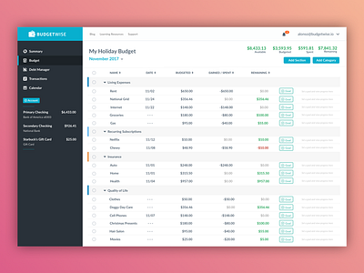 Budgetwise - Budget View budget dashboard finance money personal finance