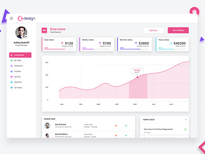 Project Management Tool Dashboard analysis analytics chart dashboard graph invoice project management tool reports sales salesanalytics tracking ui ux services