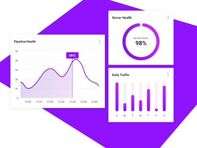 Analytic - Module analytics dashboard health module traffic ui