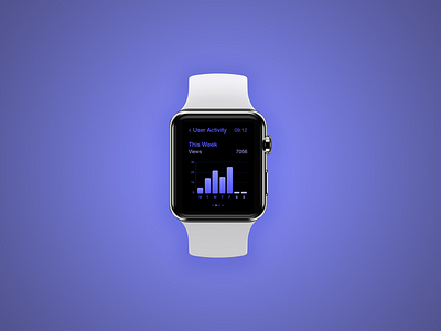 Day 018 - Analytics chart analytics daily. chart ui ux