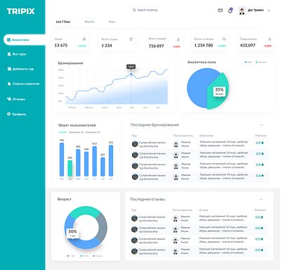 TRIPIX - Travel Planning App Concept