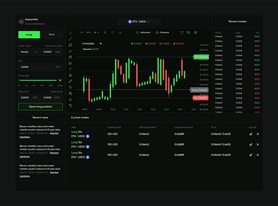 Derivative trading platform web3 crypto design figma product design trading ui uiux web3