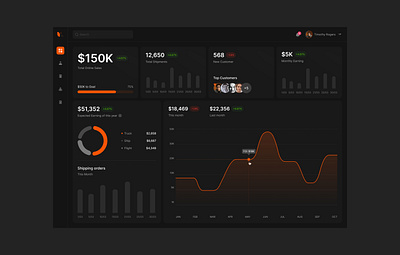 Modern Sales Dashboard Design businessintelligence cards charts creativeagency dashboarddesign datavisualization designagency designsolutions hiredesigners minimal minimalism navbar navigation orange salesdashboard uidesign uxdesign webdesign