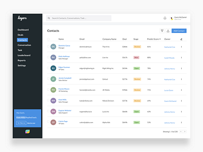 LayersCRM - Contact Module ai app clean concept dashboard design interface layerscrm layout ui ux