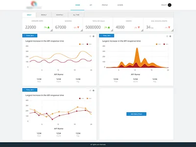 Dashboard design dashboard dashboard design design desktop application digital dashboard interface mobile app uiux web design