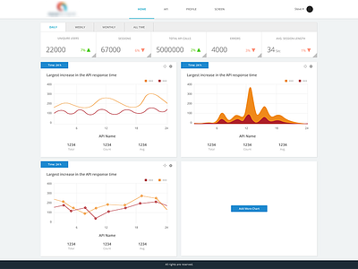 Dashboard design dashboard dashboard design design desktop application digital dashboard interface mobile app uiux web design