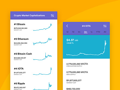 Daily UI #019 - Leaderboard 019 app charts crypto daily dailyui leaderboard mobile ui