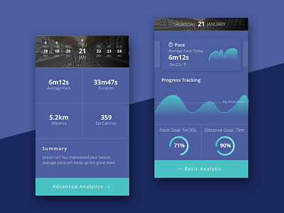 Analytics - DailyUI - Day018 018 analytics app chart dailyui ui