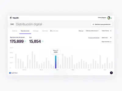 Music Stats 💽 atomic design clean open sans sketch spanish symbols ux wip
