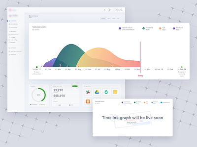 Second iteration for the dashboard showing progress of project chart dashboard development documents invoice meeting minutes notification price progress roadmap status