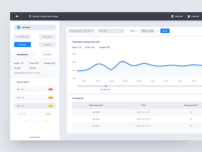 Dashboard - third season (theme module) dashboard data visualization