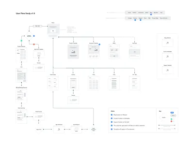 Sitemapping flow focus lab sitemap user flow ux website