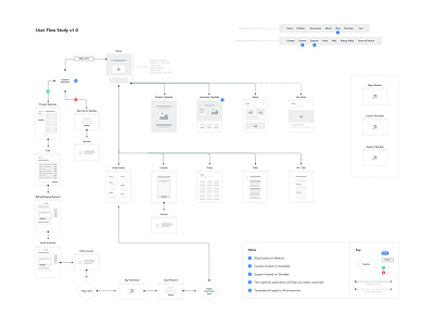 Sitemapping flow focus lab sitemap user flow ux website