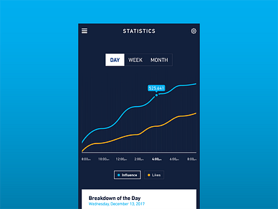 Day 66 – Statistics 066 analytics android chart dailyui graph ios mobile statistics uidesign user interface