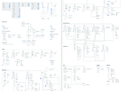 Flightsayer complex user flow app chart data diagram ia site map user flow ux web web app