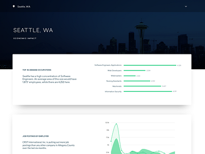 Home Sweet Home bar chart chart dash dashboard data economic ui ux