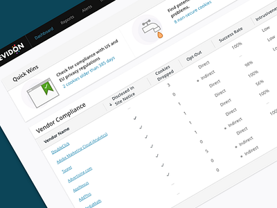 GDPR Vendor Compliance compliance dashboard data table icon illustration privacy table