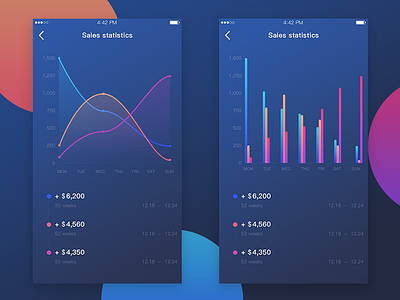 Sales statistics ui，app，statistical