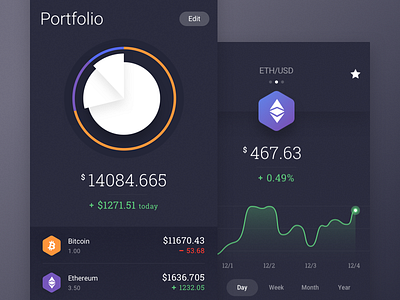 Crypto Portfolio bitcoin coin currency ethereum market pie chart portfolio