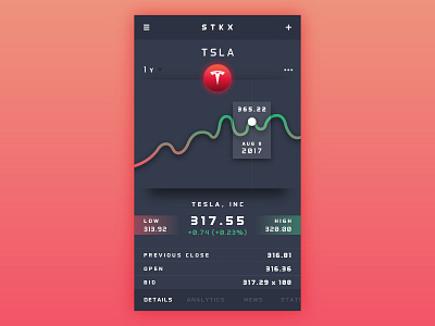 #018 Analytics Chart analytics app chart dailyui design mobile stock ui ux