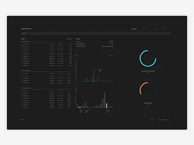 System Dashboard cyber dashboard metrics security ui ux