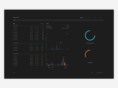 System Dashboard cyber dashboard metrics security ui ux