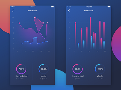 statistical ui，app，statistical