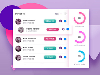 HRM Dashboard Design - White Theme admin animation chart dashboard data visualization graph histogram icon mobile monitoring ui web