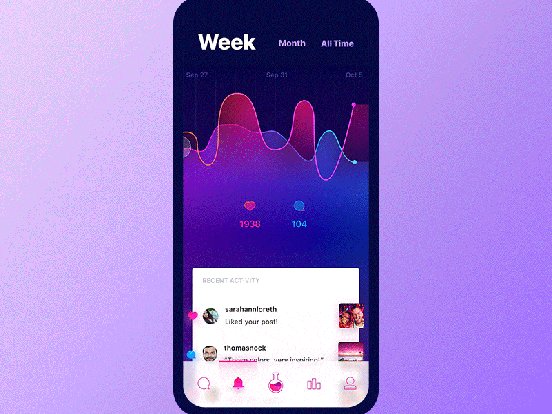 Notifications Section Interaction. Fame Lab comments fame famous followers gamification graph infographic instagram iphone x likes stats