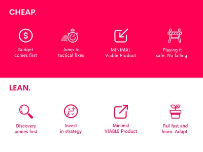 CHEAP v.s LEAN human centred design icons id lean lean ux mvp product design service design ui xd