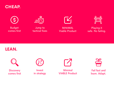 CHEAP v.s LEAN human centred design icons id lean lean ux mvp product design service design ui xd