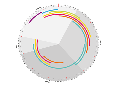 Calendar Concept app calendar circle data date design ui visualisation