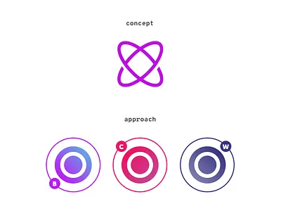 Central platform atom border circle earth flat geometric logo orbit orbits particle planets