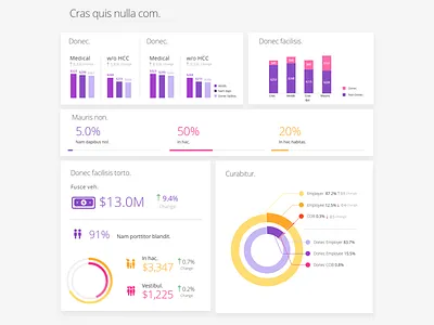 beautiful & painful data dashboard data visualization ui