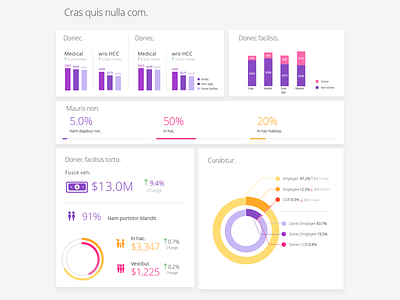 beautiful & painful data dashboard data visualization ui