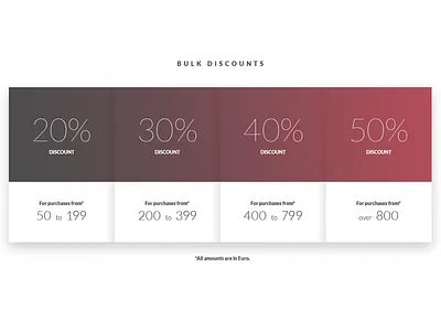 Bulk Discounts discount minimal numbers prices table