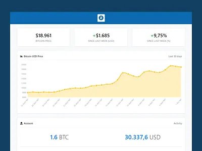 Crypto Dashboard crypto dashboard design freebie template