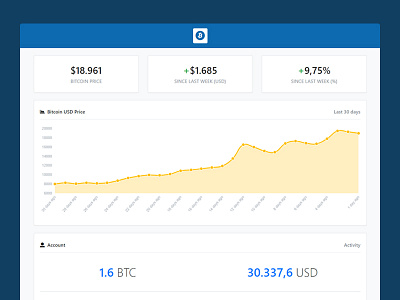 Crypto Dashboard crypto dashboard design freebie template