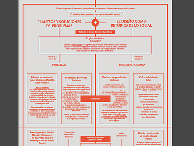 Infographic design infographic theorical