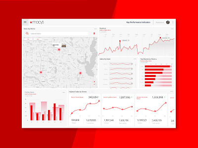 Data Visualization for Macy's data visualization ui ux