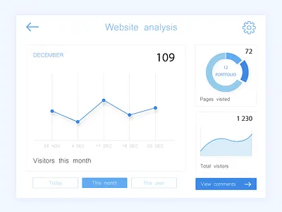 Analystics Chart - Daily Ui 18 18 analyse analystics chart app blue chart clean daily ui dashboard minimalist ui website analysis