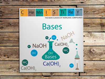 Chemistry Bases science