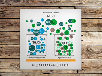 Reaction science