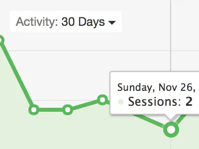 Results activity app highcharts ihasco lms ui