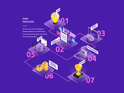 Process Illustration 3d agency consultancy illustration illustrator isometric purple