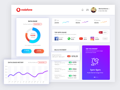 #21 Monitoring Dashboard analytics dailyui dashboard monitoring satistic sketchapp uichallenge uidesign uidesignpatterns uitrends userinterface